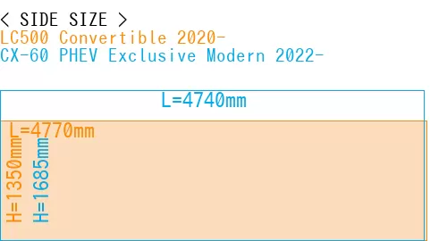 #LC500 Convertible 2020- + CX-60 PHEV Exclusive Modern 2022-